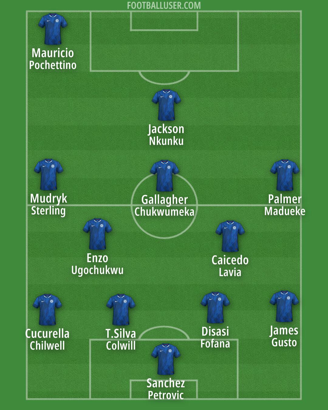 Chelsea Formation 2026