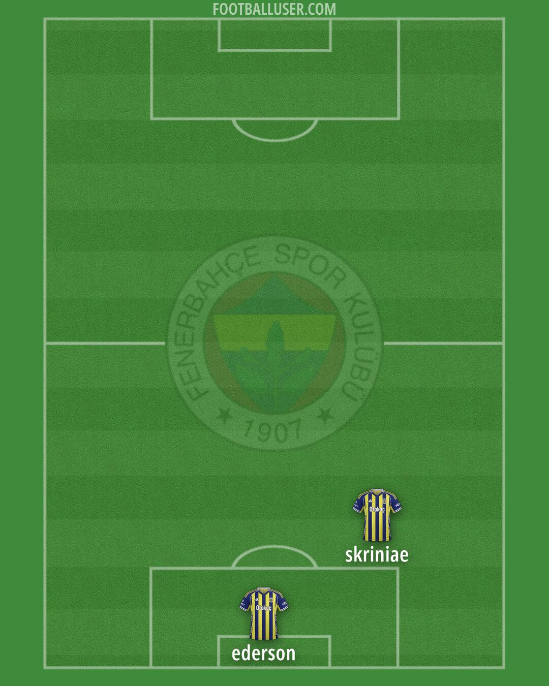Fenerbahçe Formation 2026