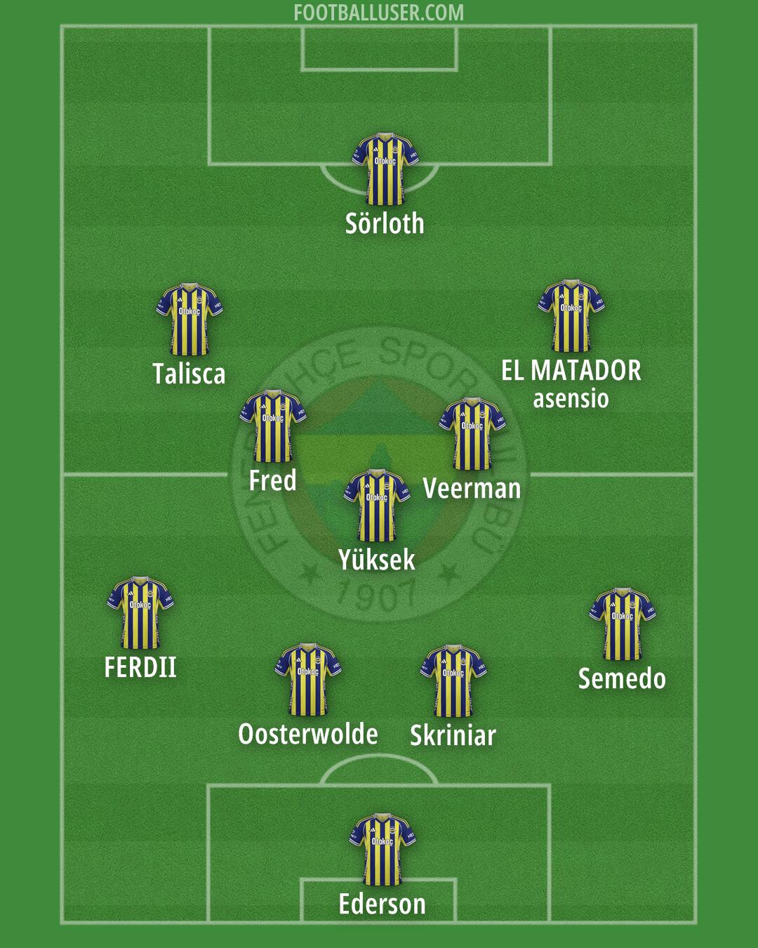 Fenerbahçe Formation 2026