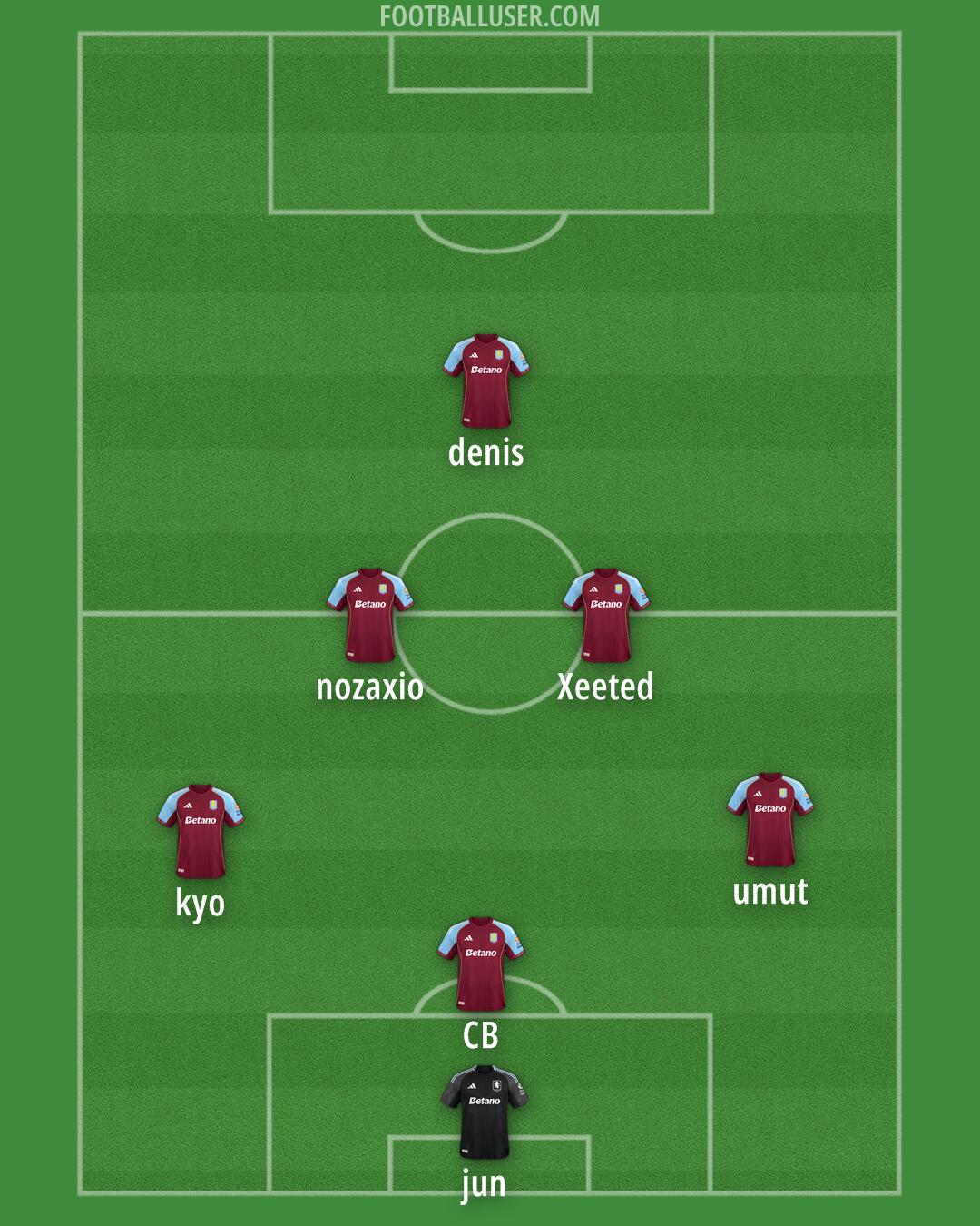 Aston Villa Formation 2026