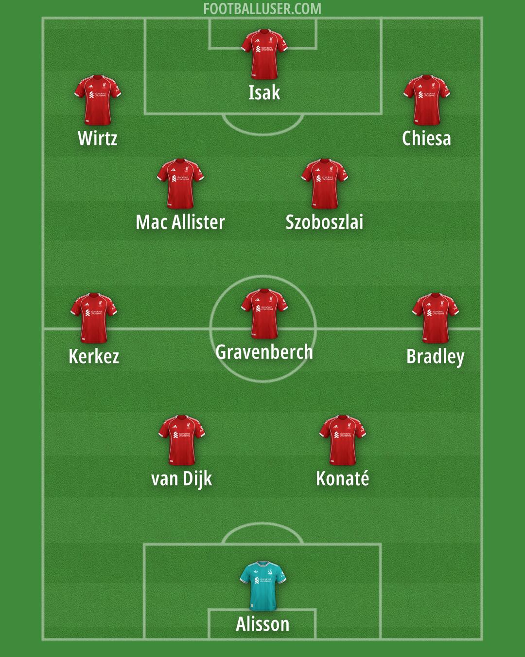 Liverpool Formation 2026