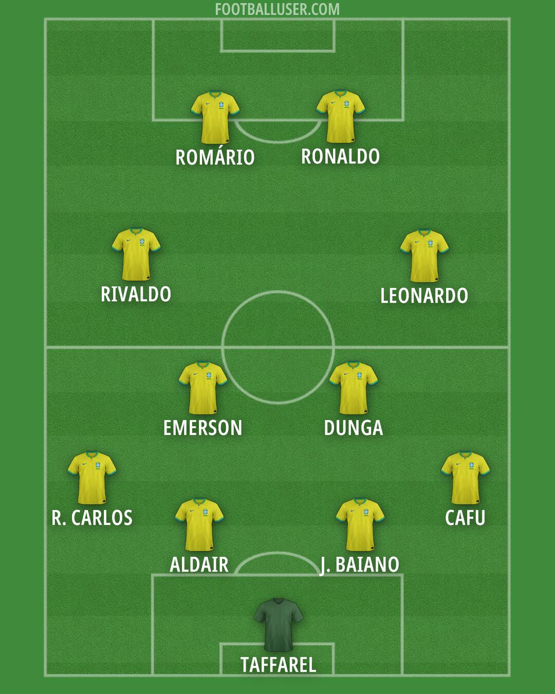 Brazil Formation 2026