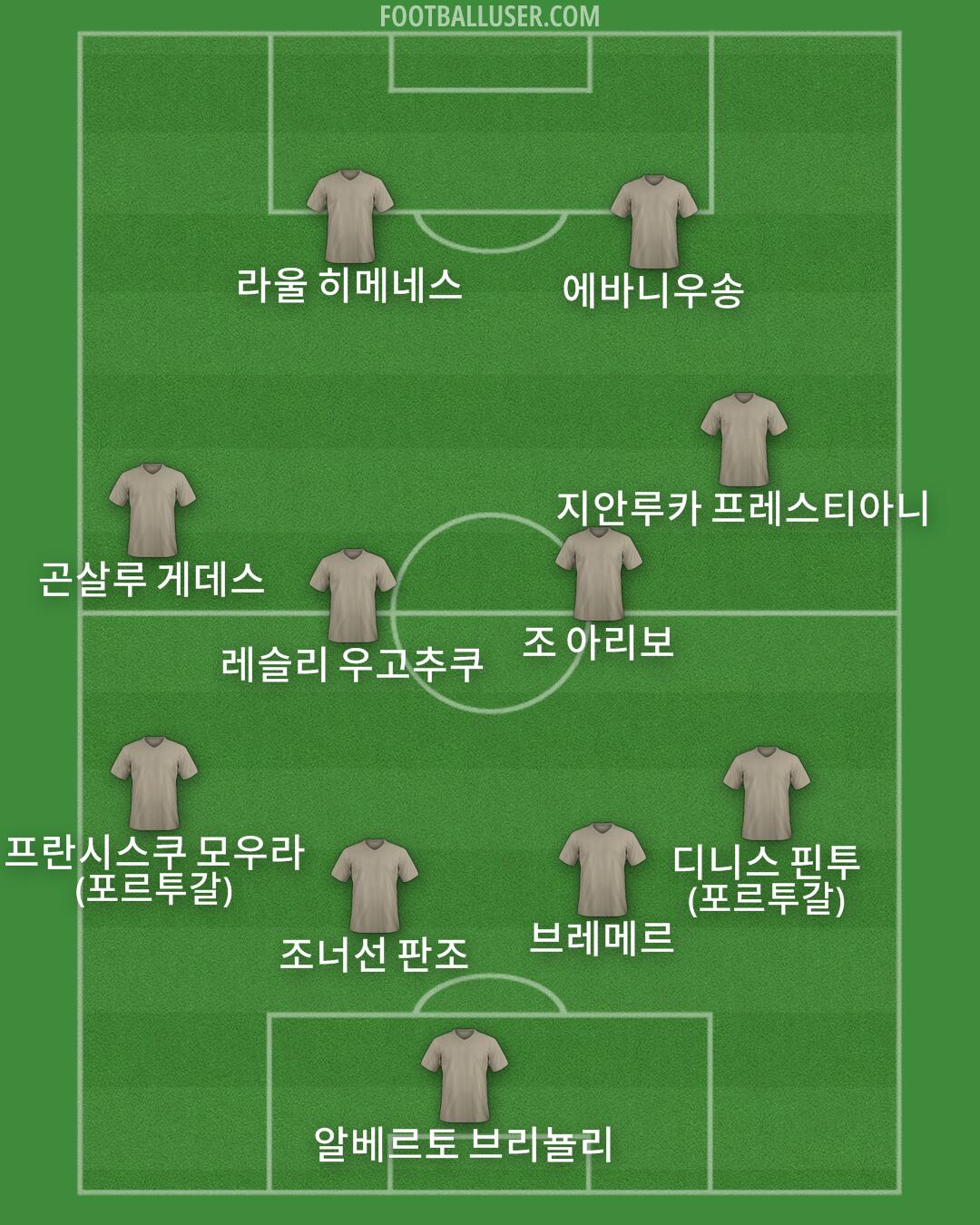 Custom Team Formation 2026