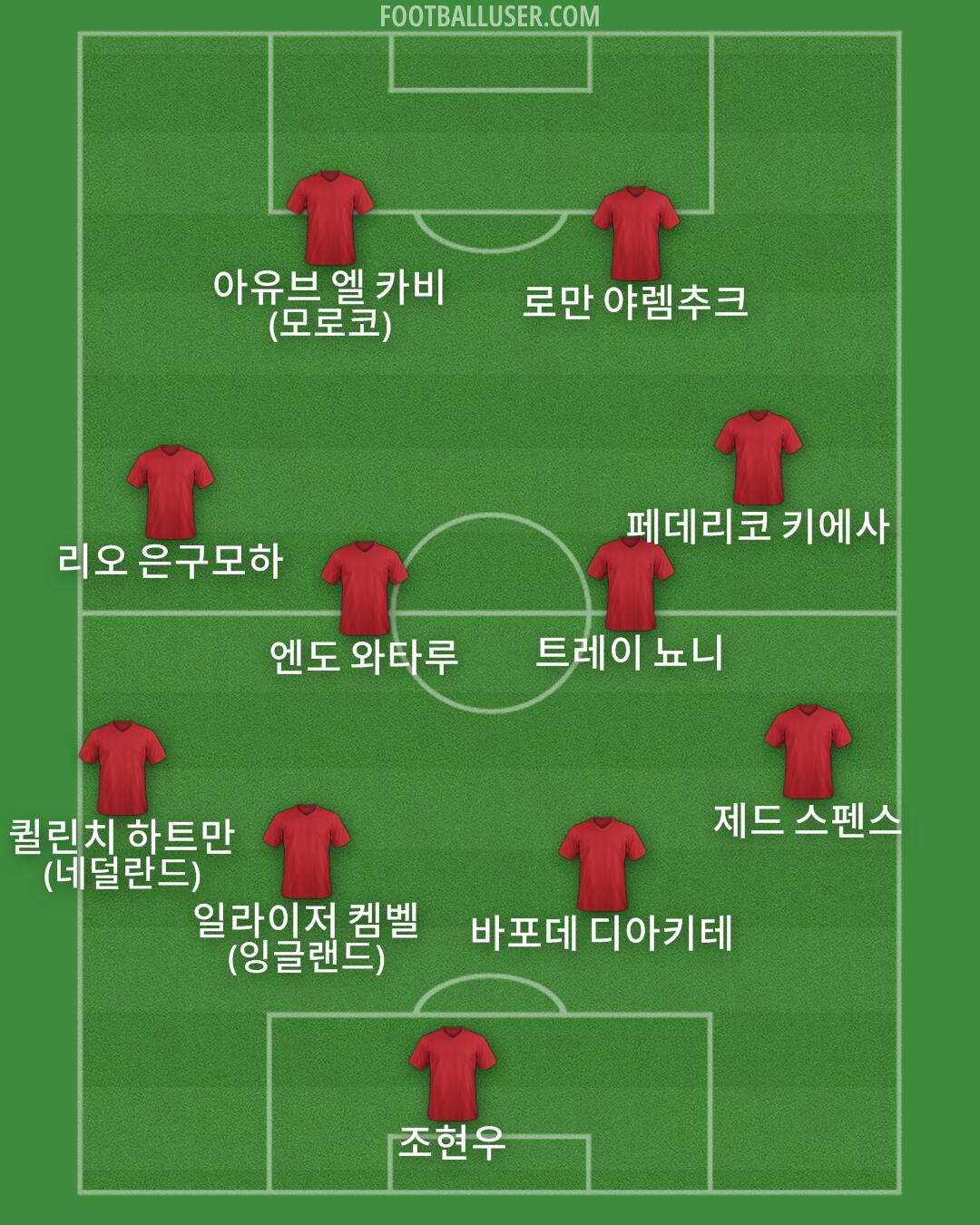 Custom Team Formation 2026