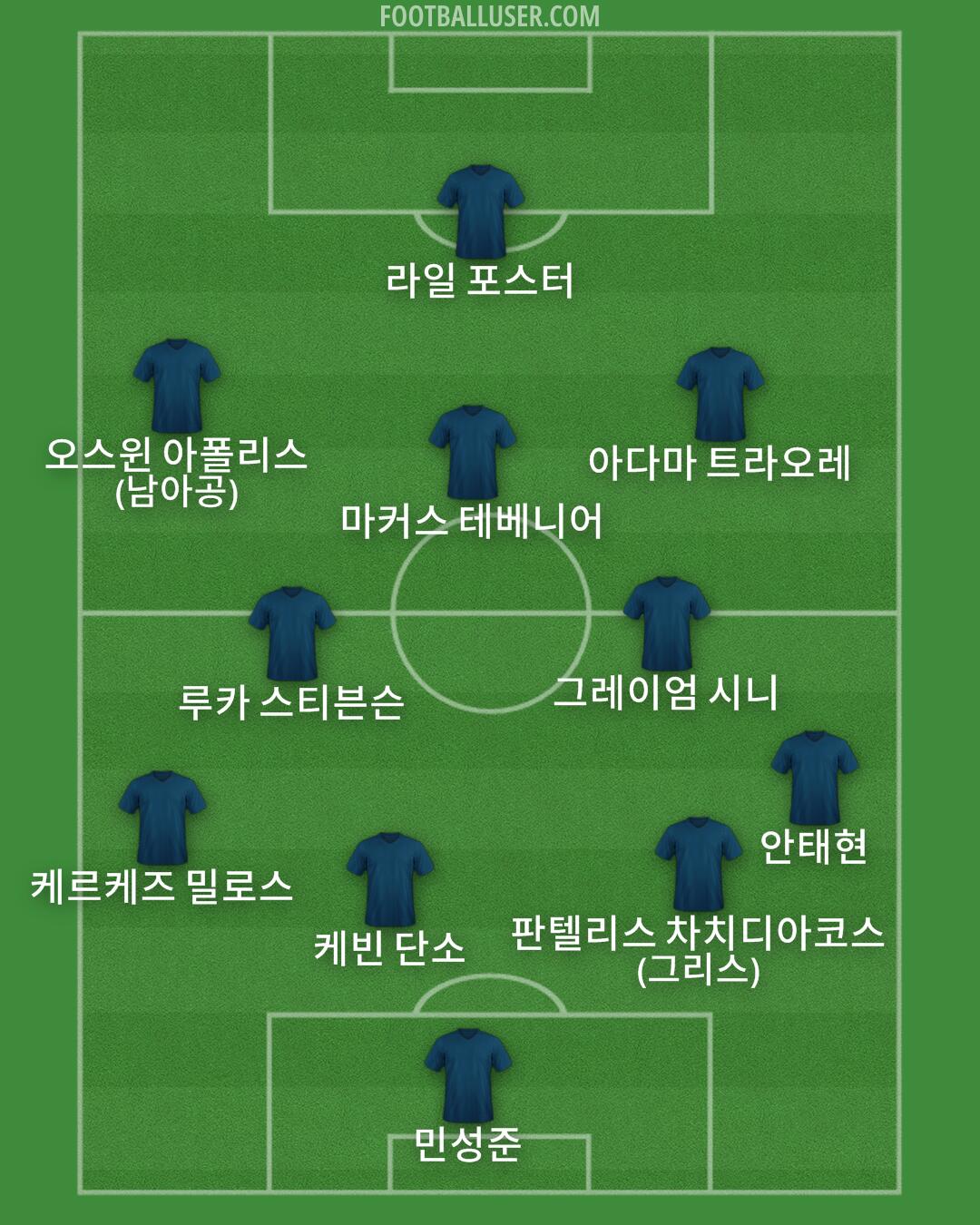 Custom Team Formation 2026