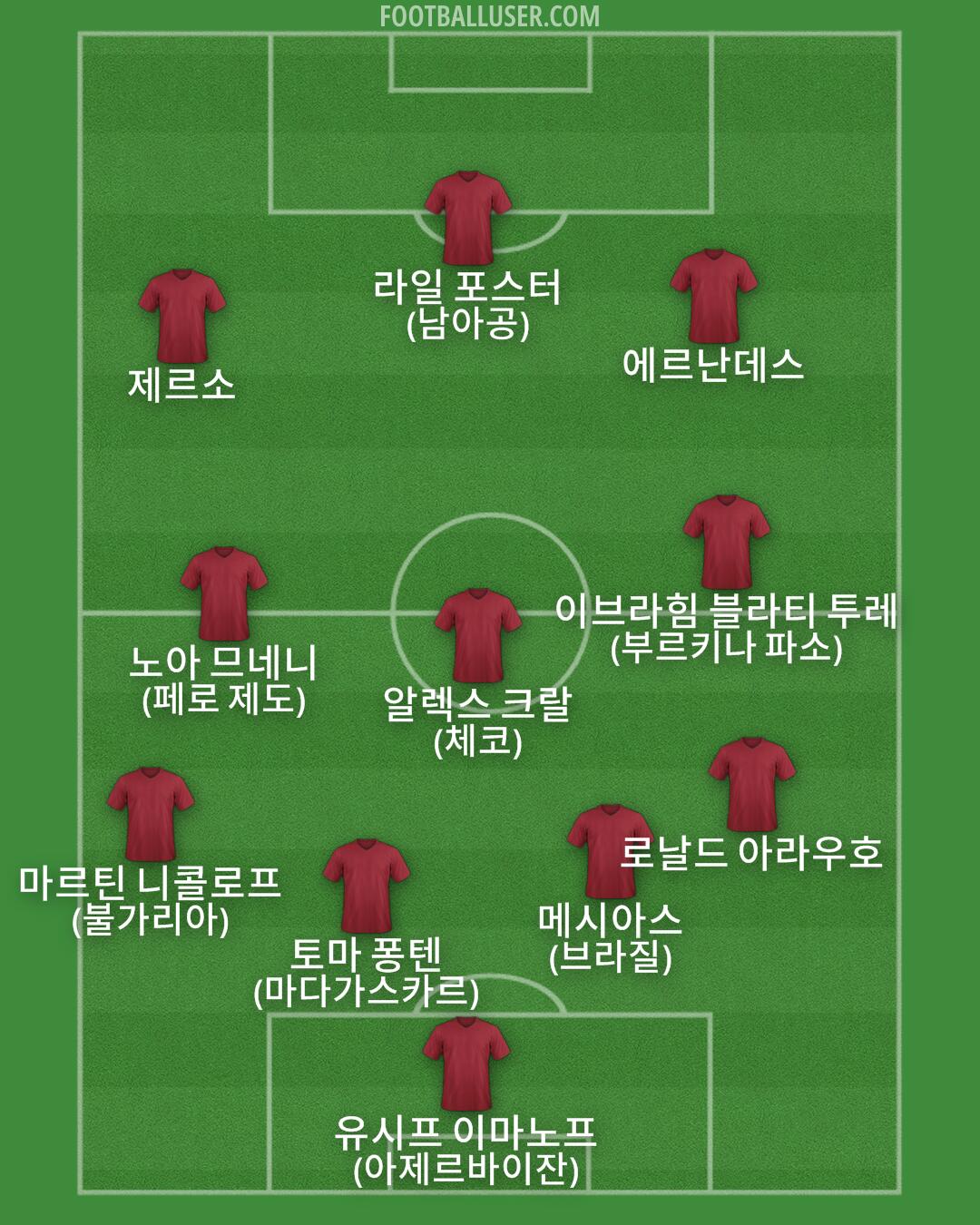 Custom Team Formation 2026