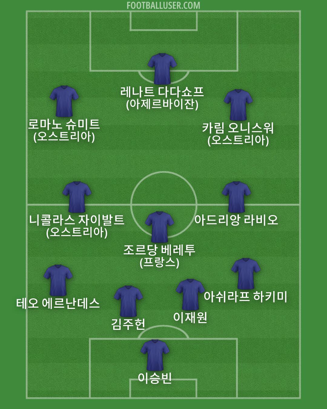 Custom Team Formation 2026