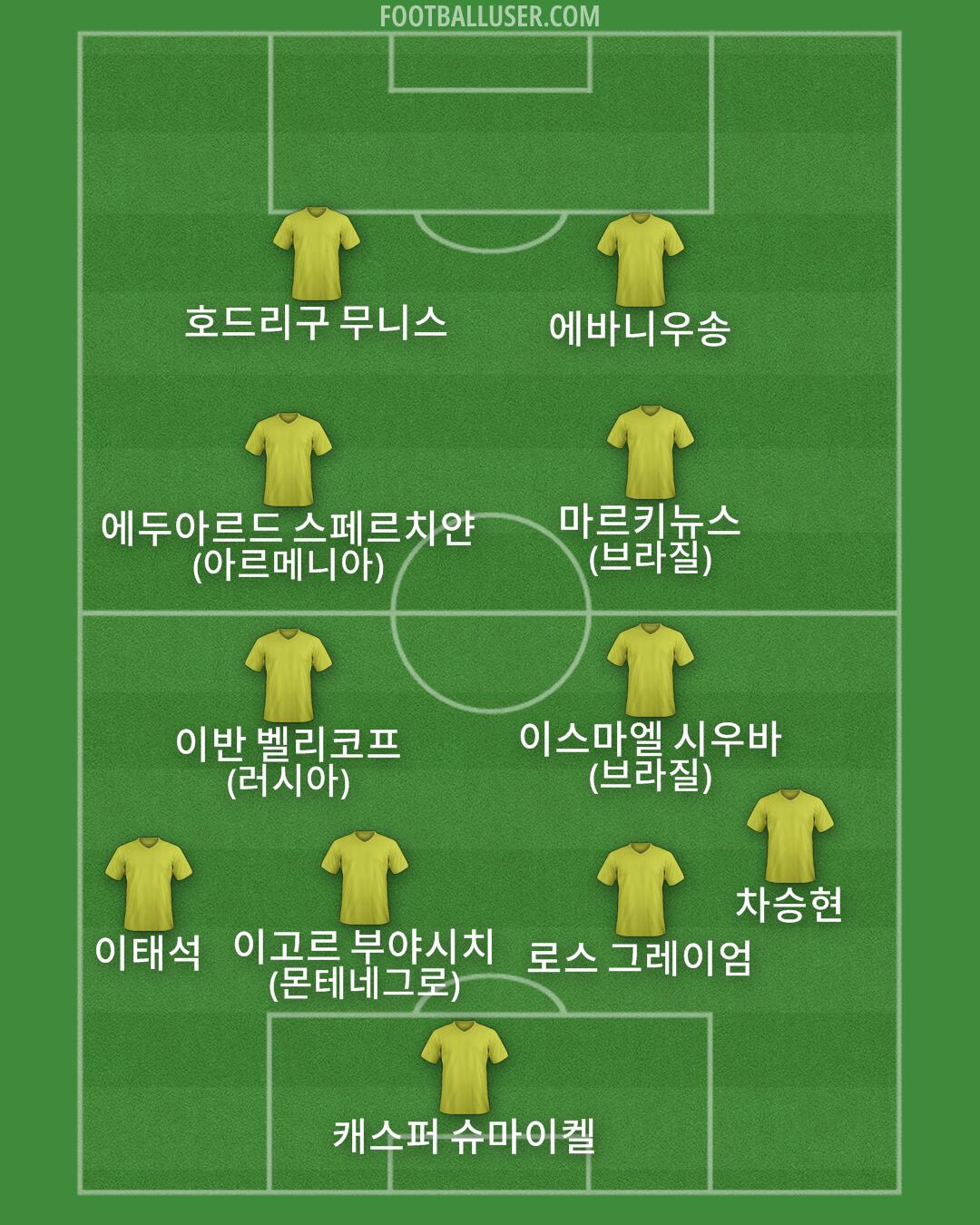 Custom Team Formation 2026