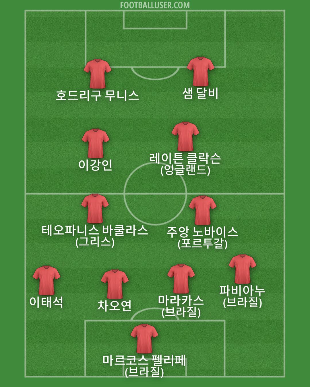 Custom Team Formation 2026