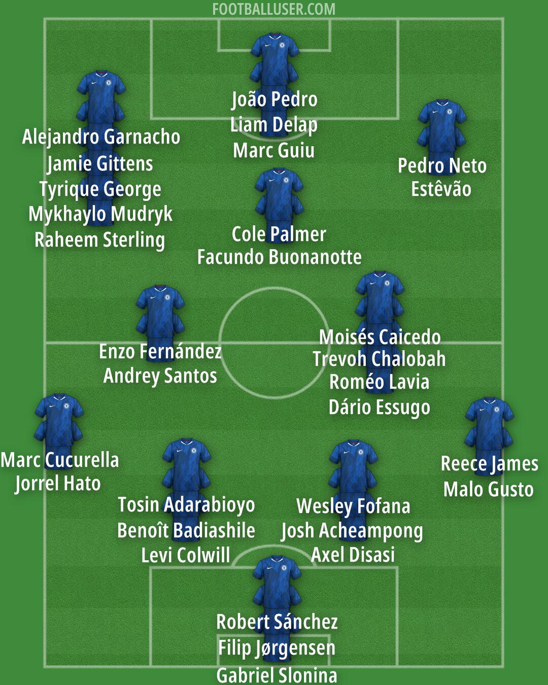 Chelsea Formation 2026