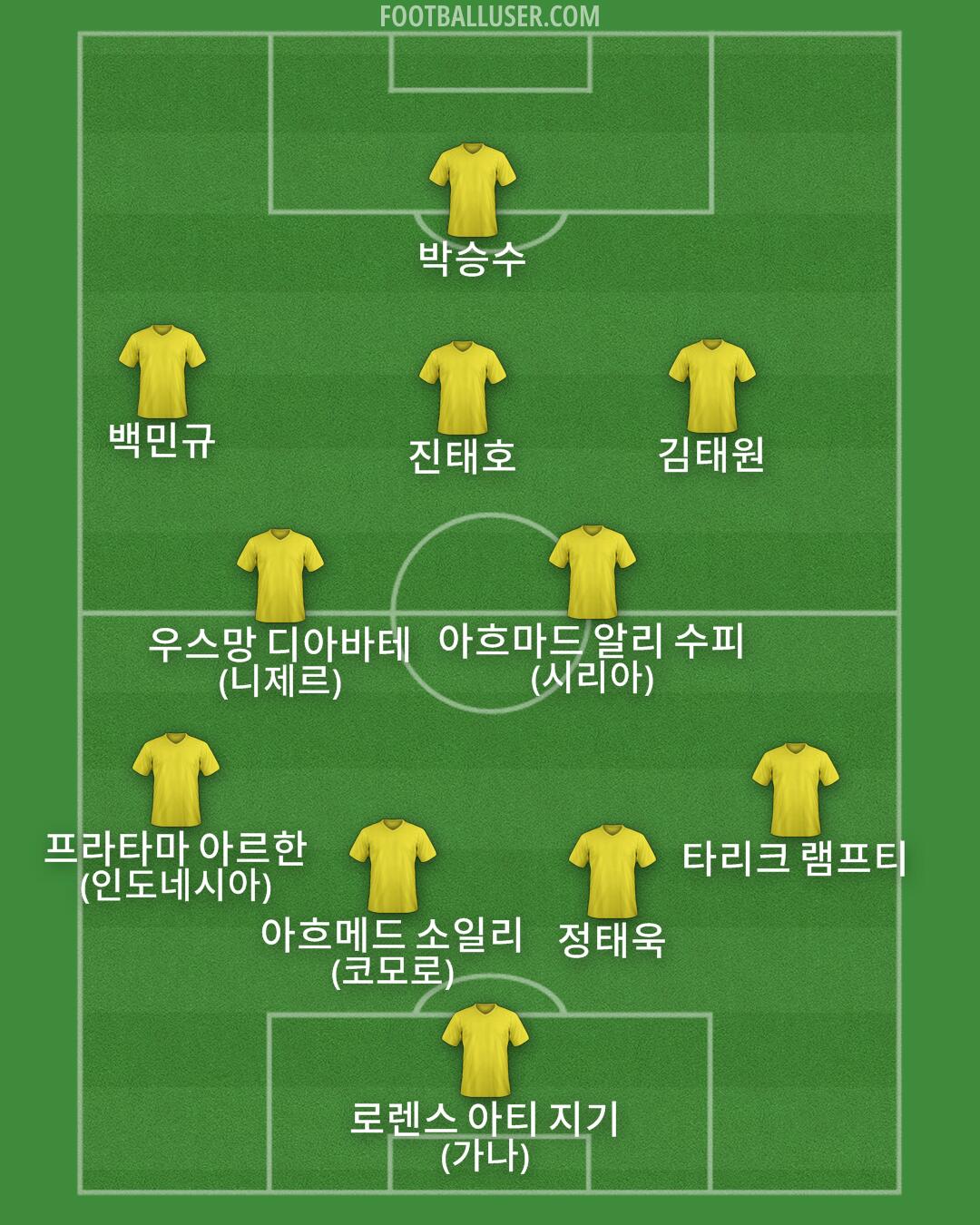 Custom Team Formation 2026