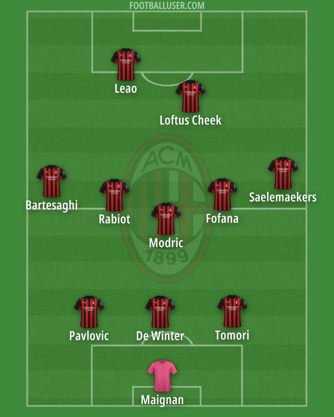 Milan Formation 2026