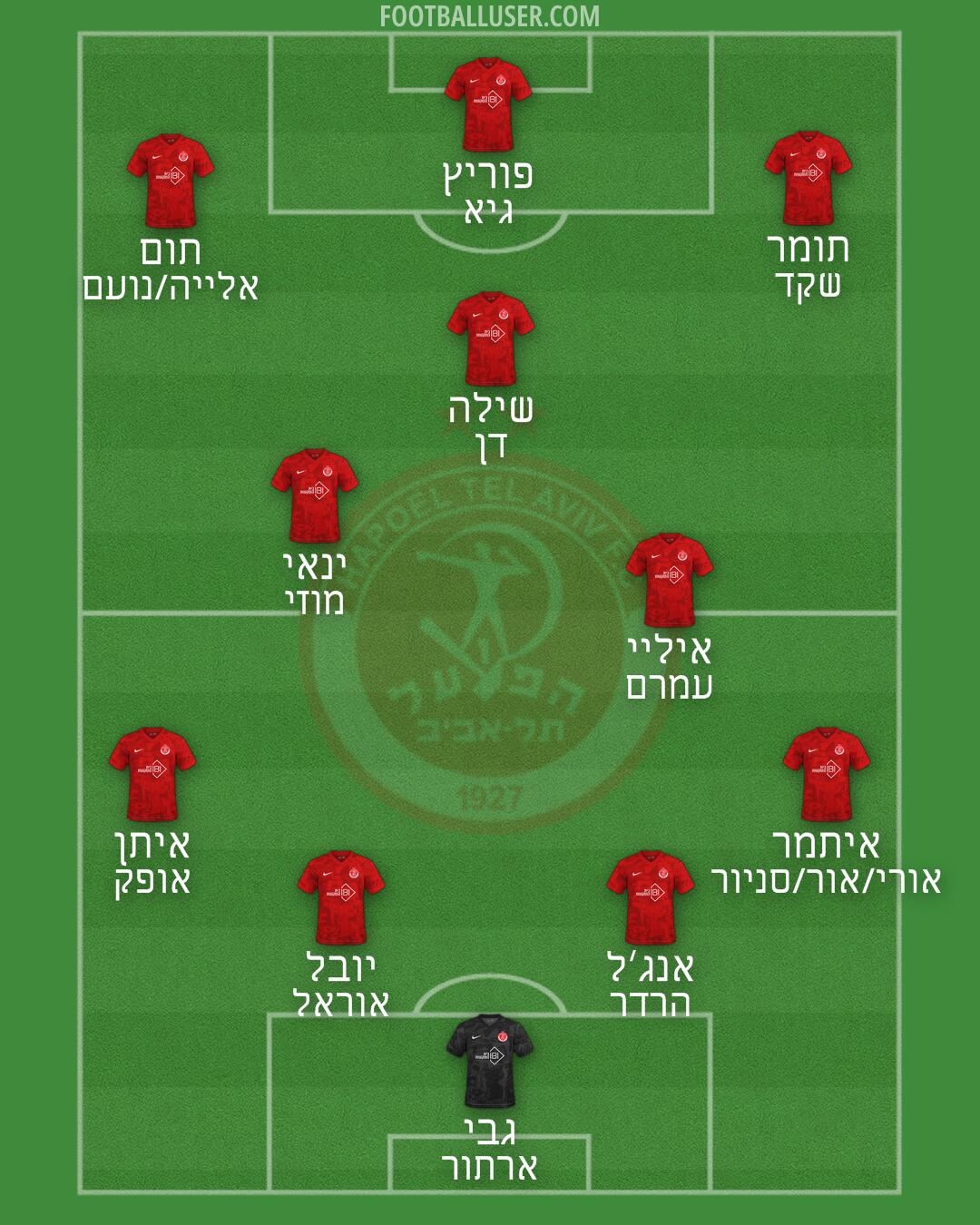 Hapoel Tel-Aviv Formation 2026