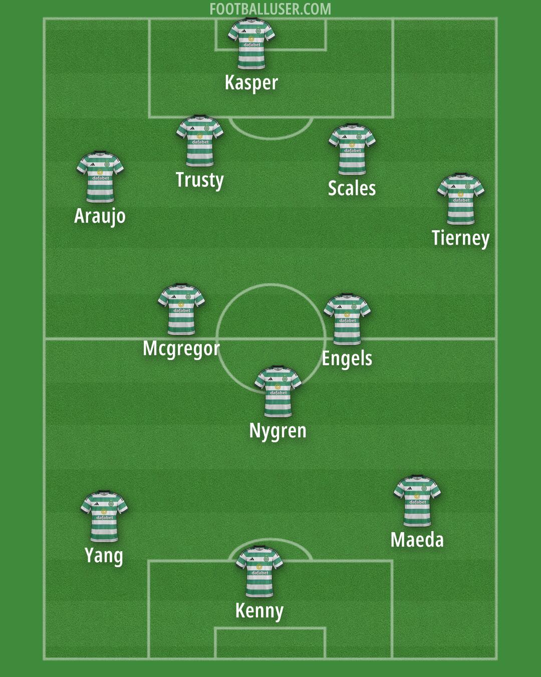 Celtic Formation 2026