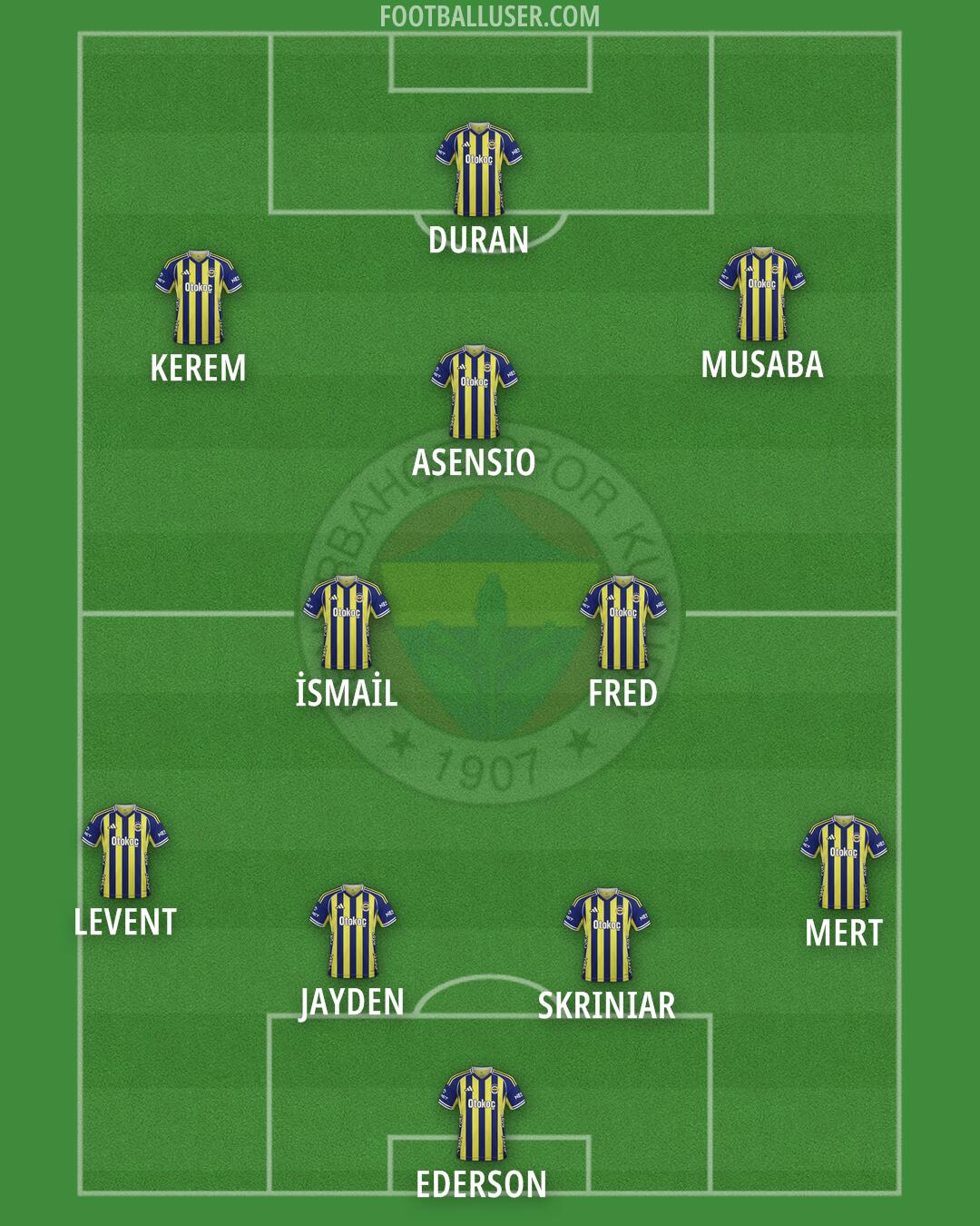 Fenerbahçe Formation 2026