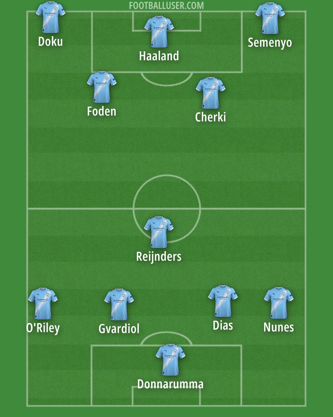 Man City Formation 2026