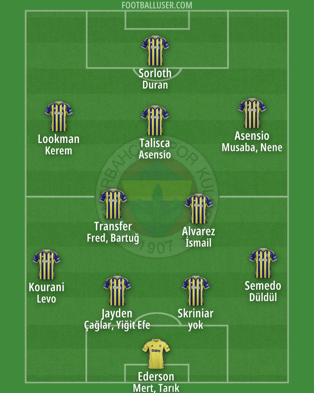 Fenerbahçe Formation 2026