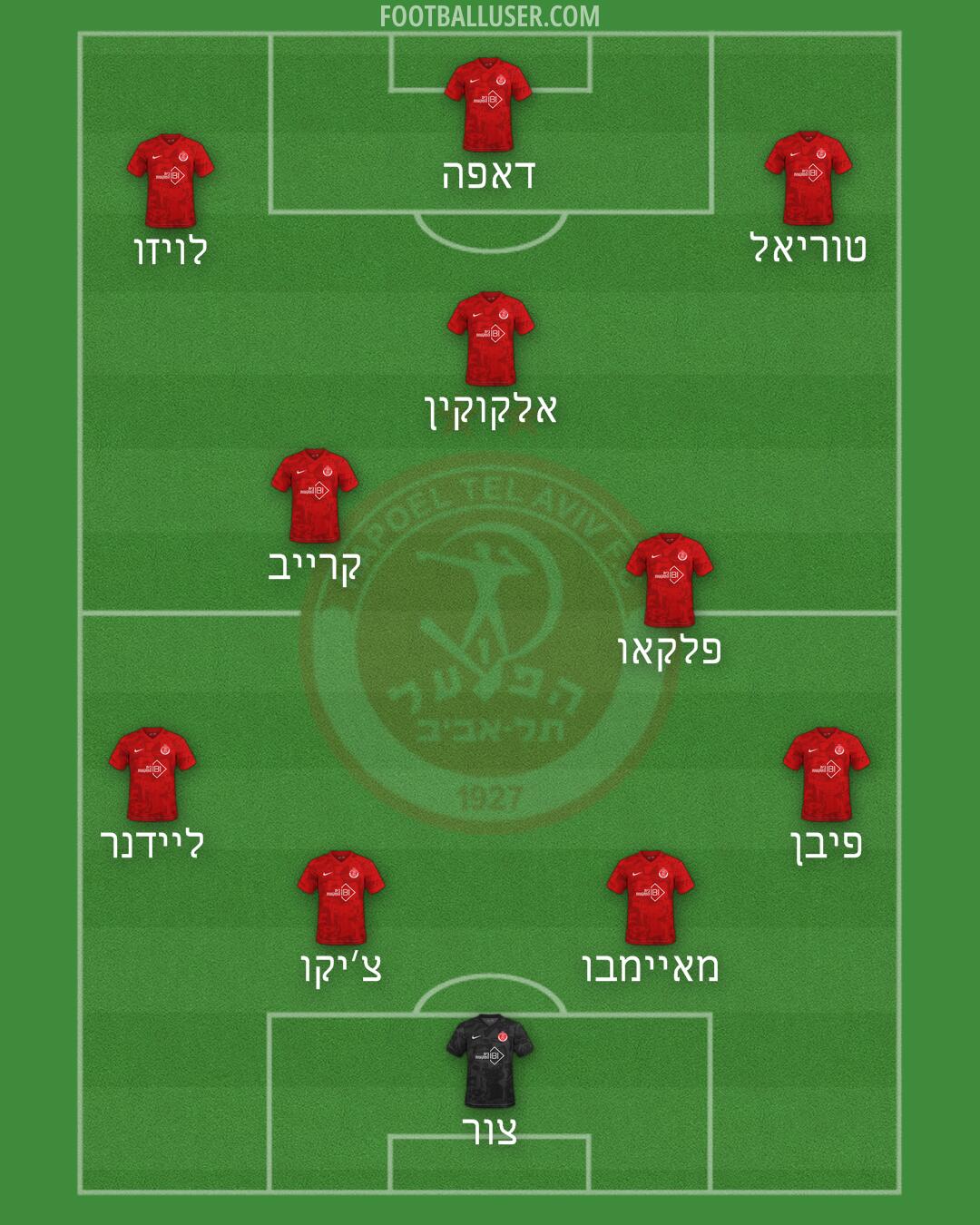 Hapoel Tel-Aviv Formation 2026