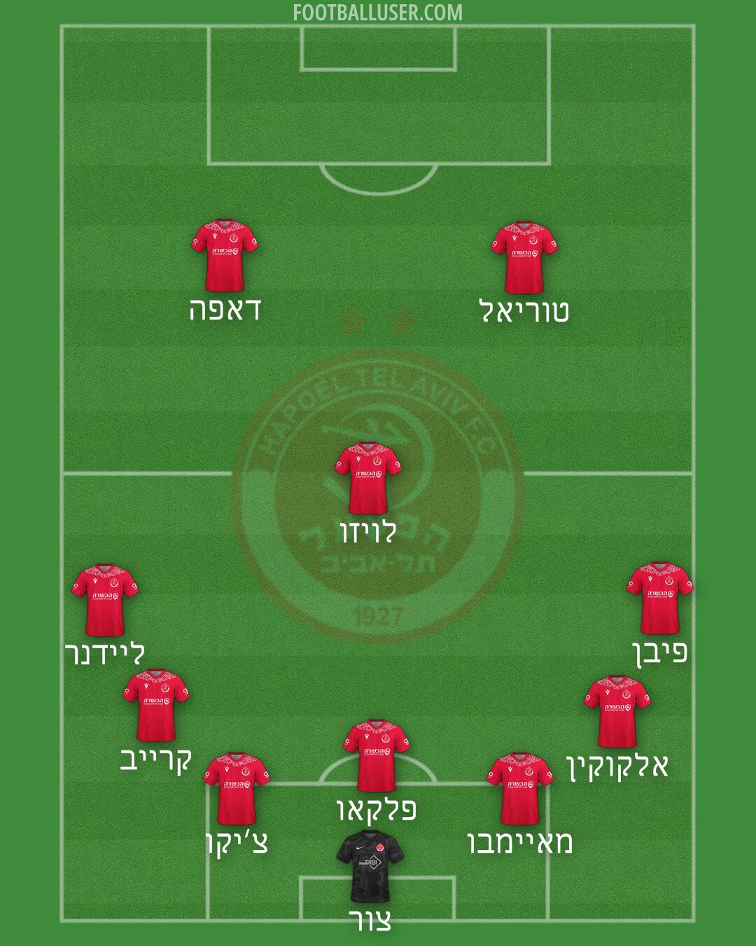 Hapoel Tel-Aviv Formation 2026