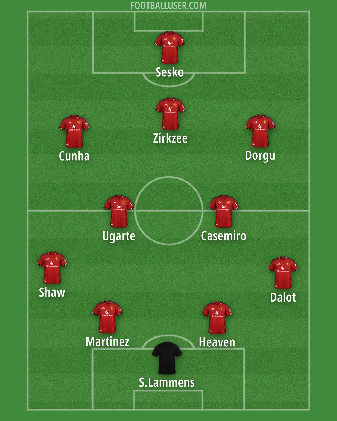 Man Utd Formation 2026