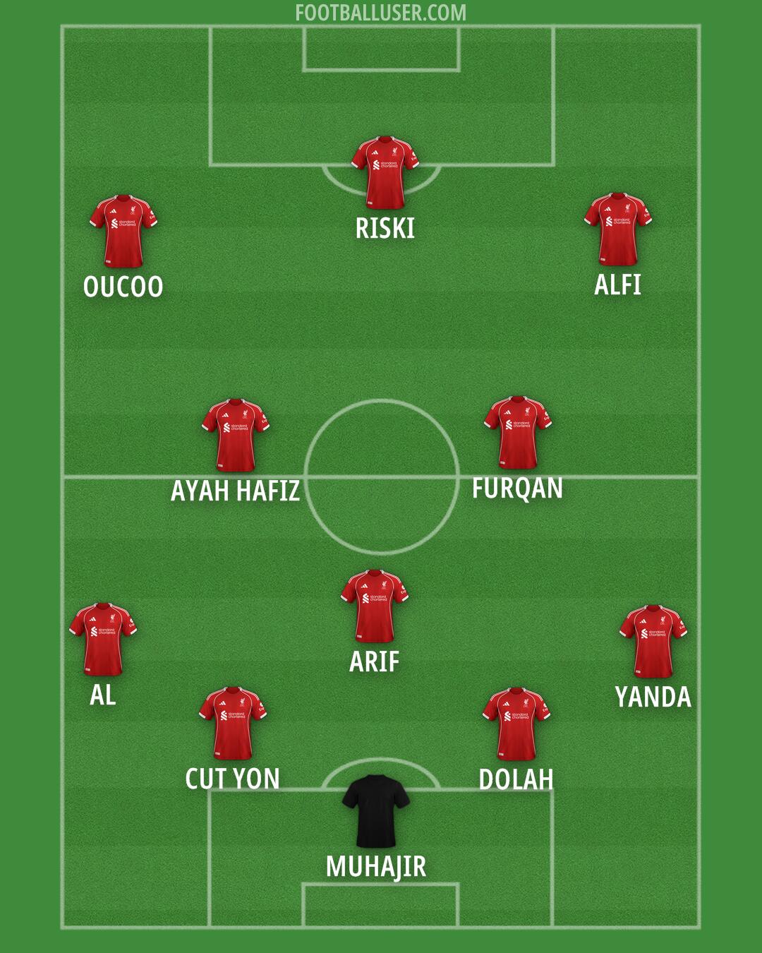 Liverpool Formation 2026