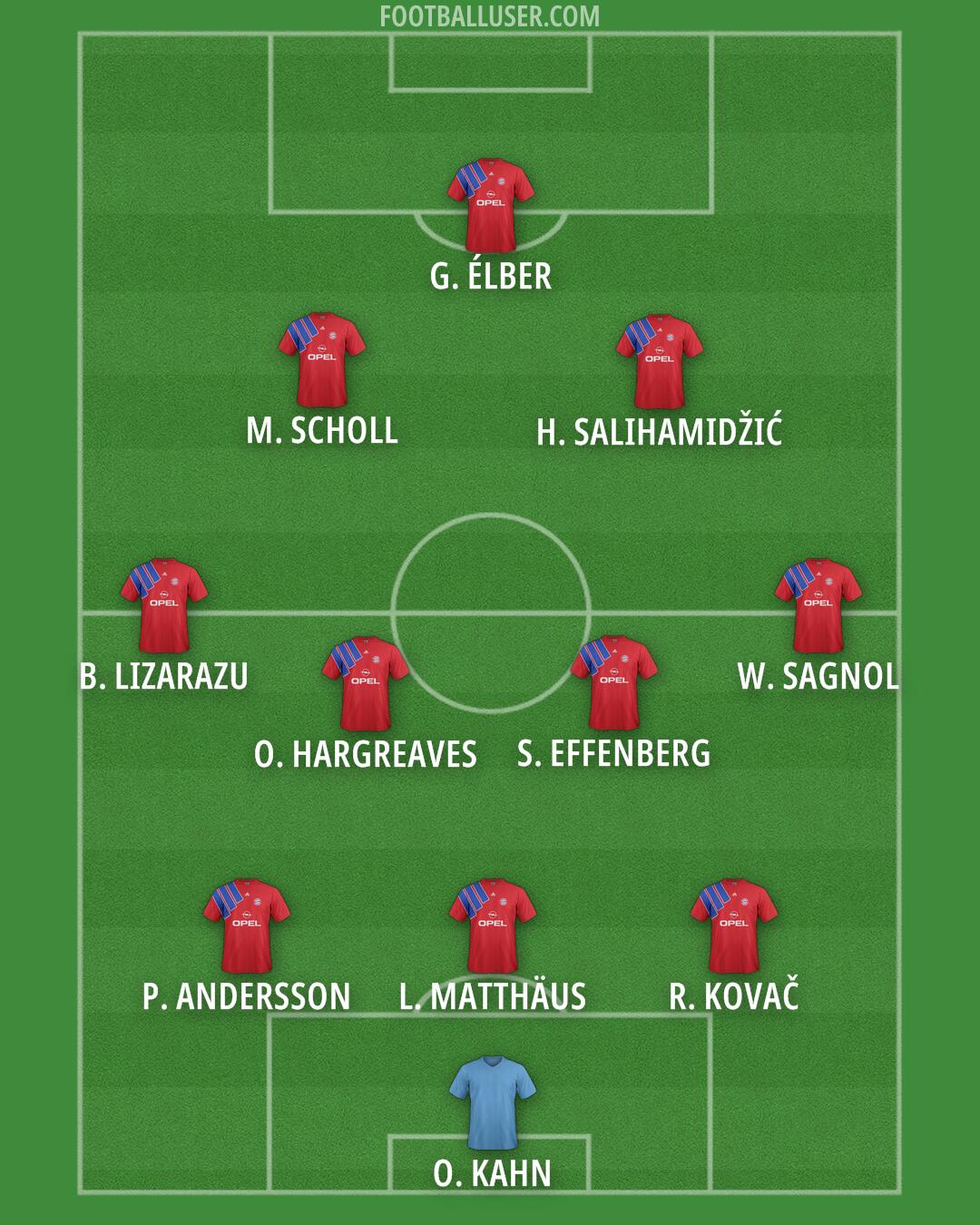 FC Bayern Formation 2026