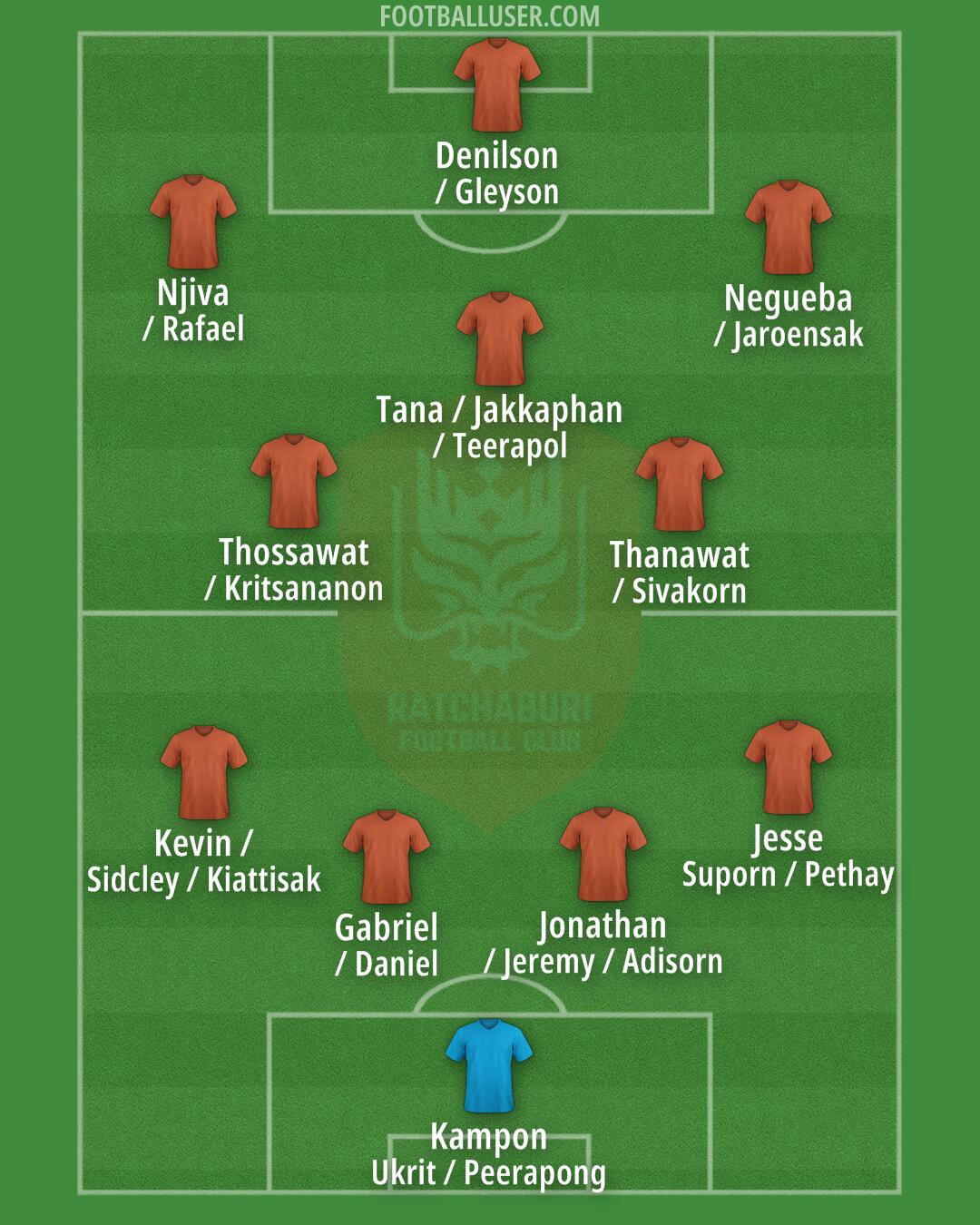 Ratchaburi Formation 2026