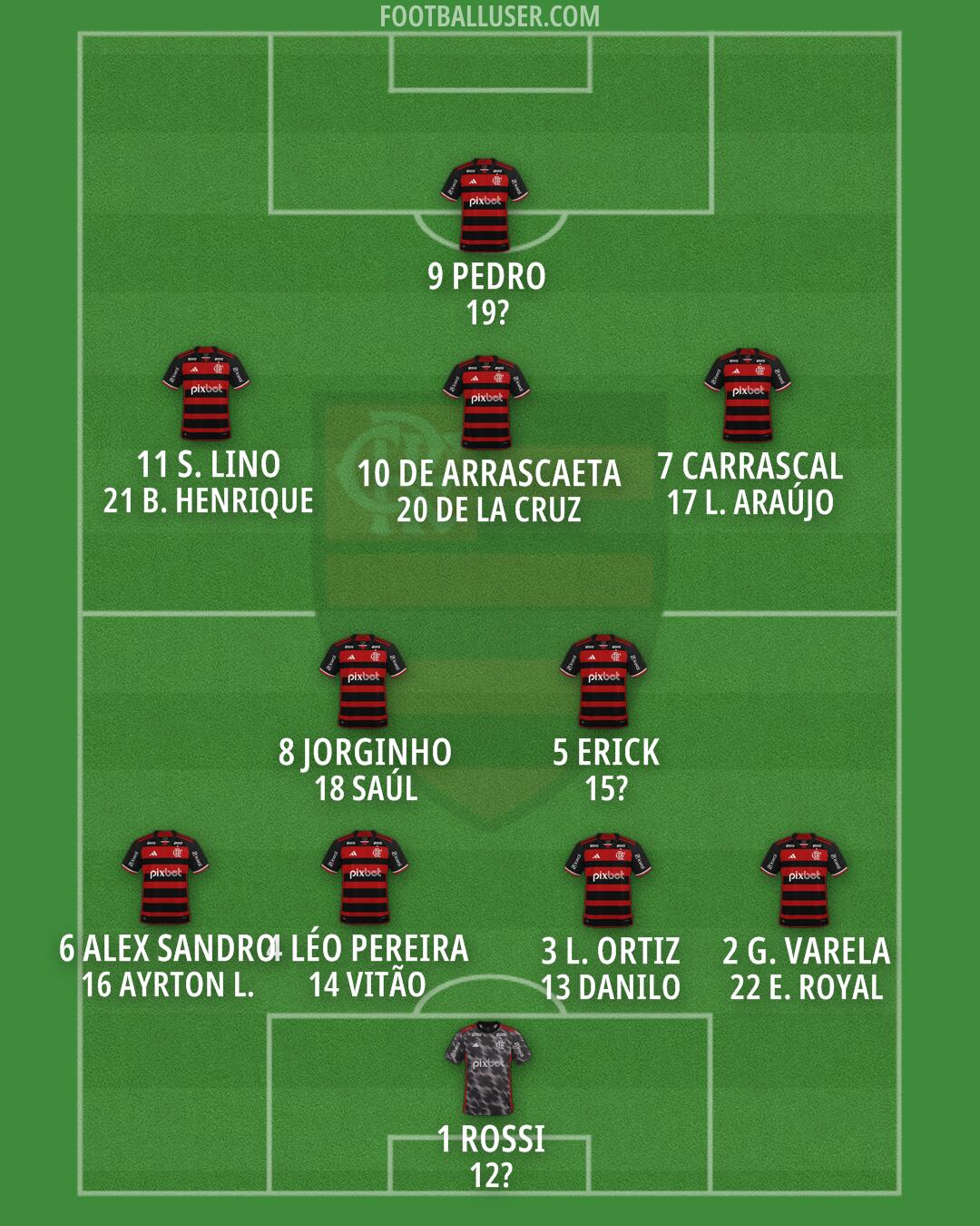 Flamengo Formation 2026