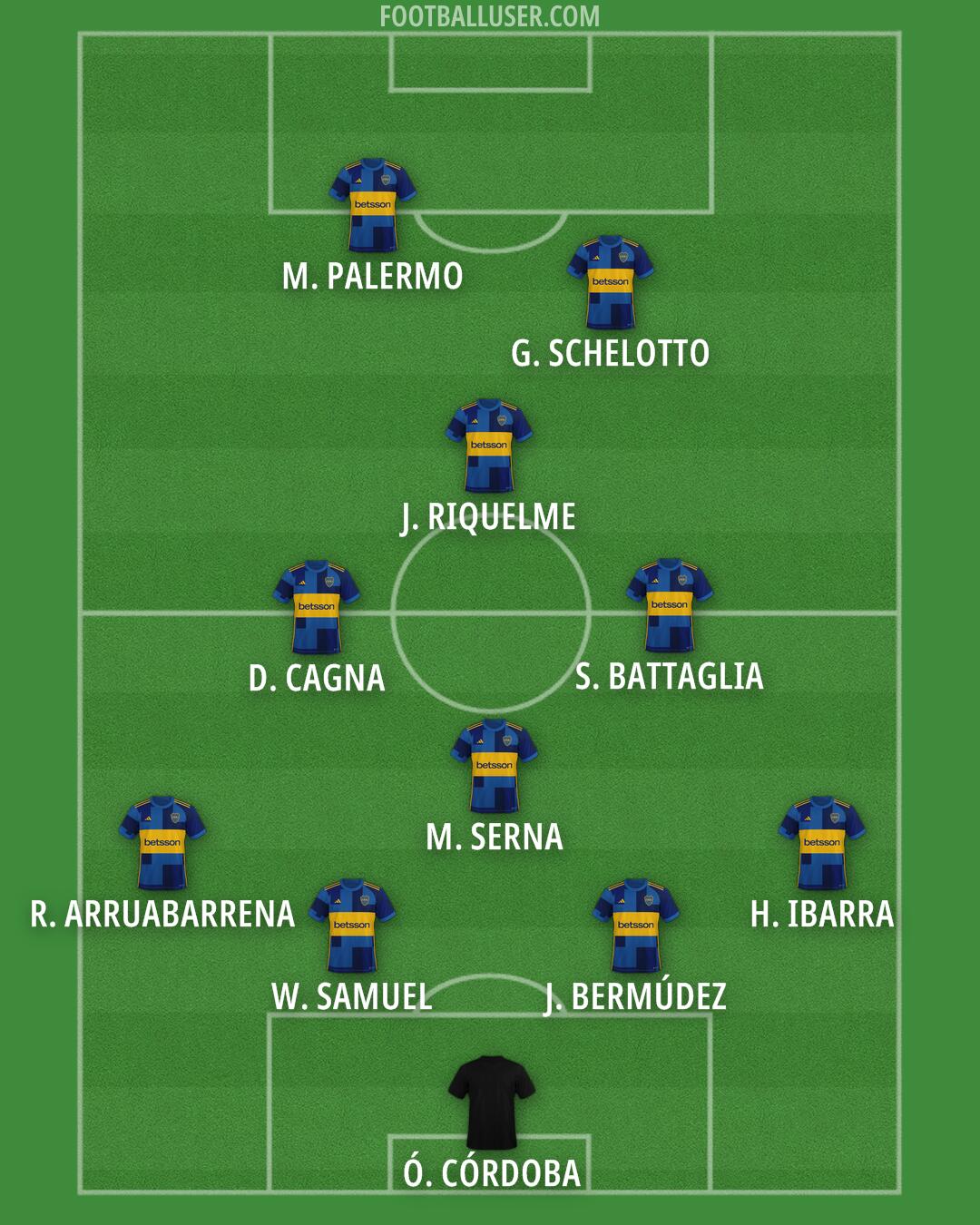 Boca Formation 2026
