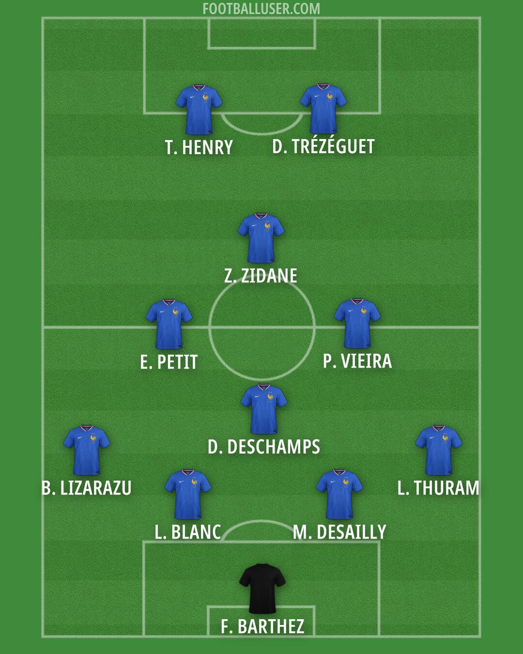 France Formation 2026