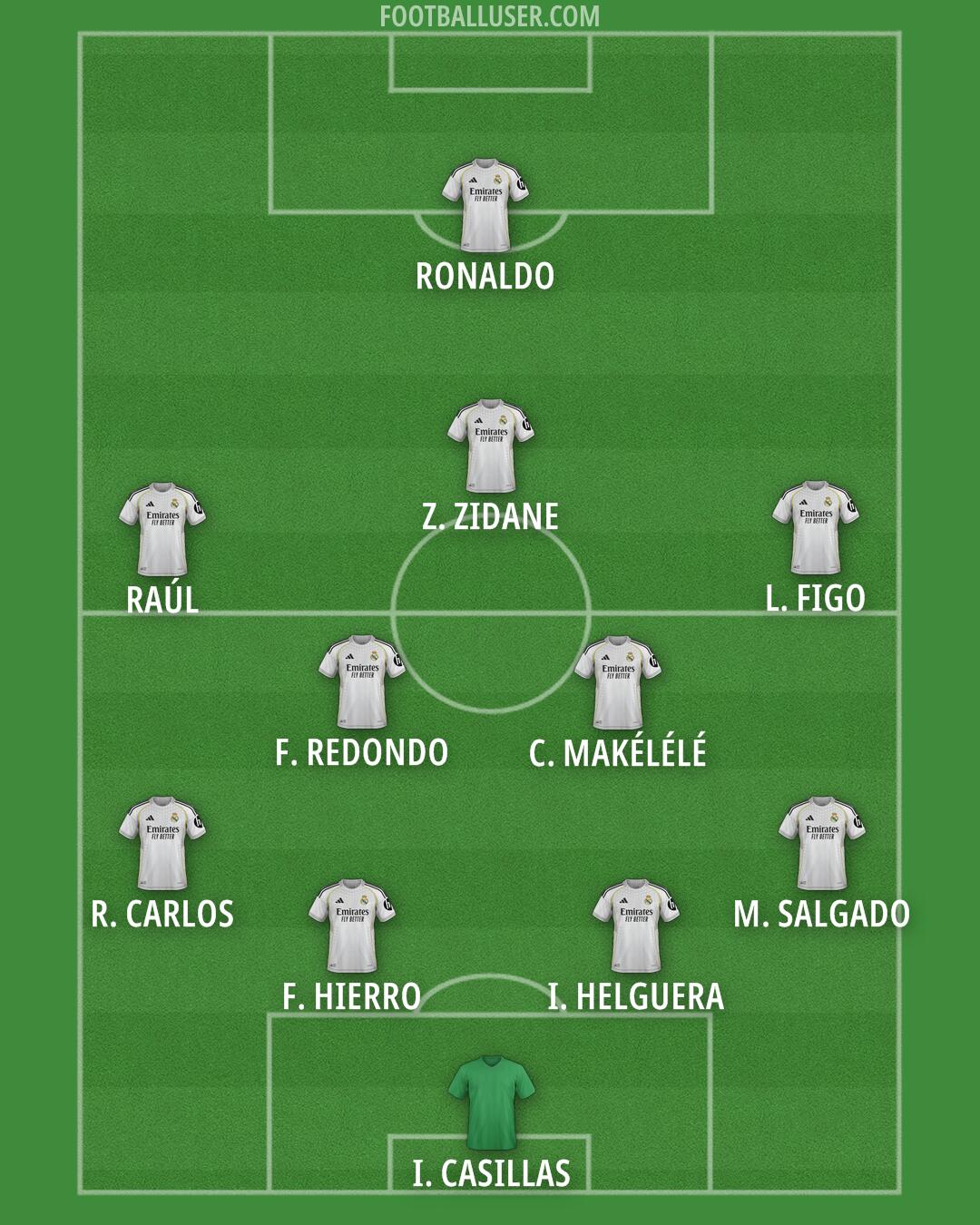 Real Madrid Formation 2026