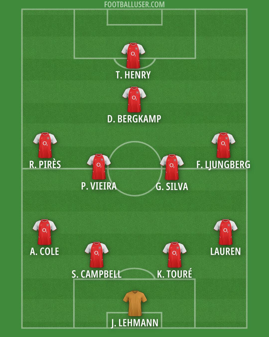 Arsenal Formation 2026