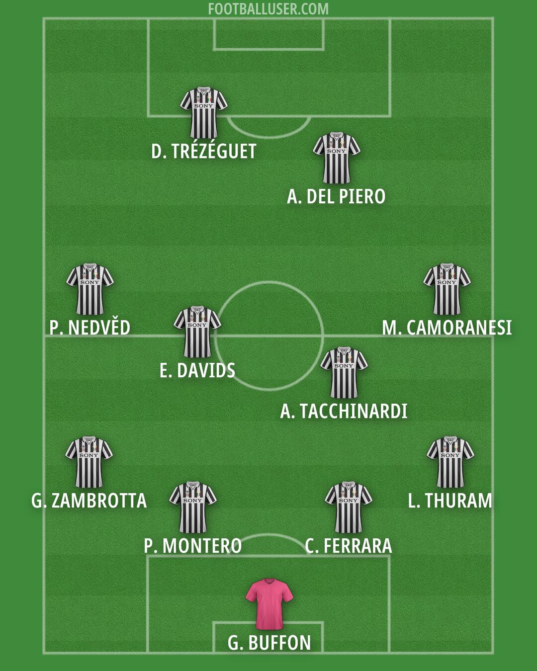 Juventus Formation 2026