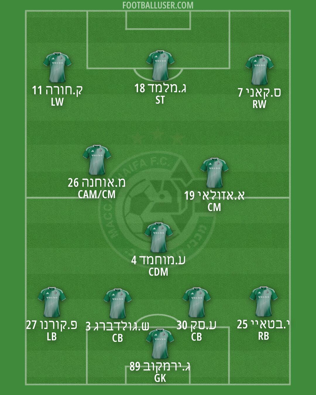 Maccabi Haifa Formation 2026