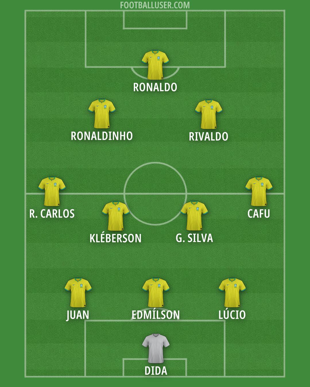 Brazil Formation 2026