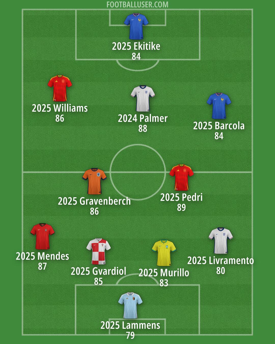 Custom Team Formation 2026