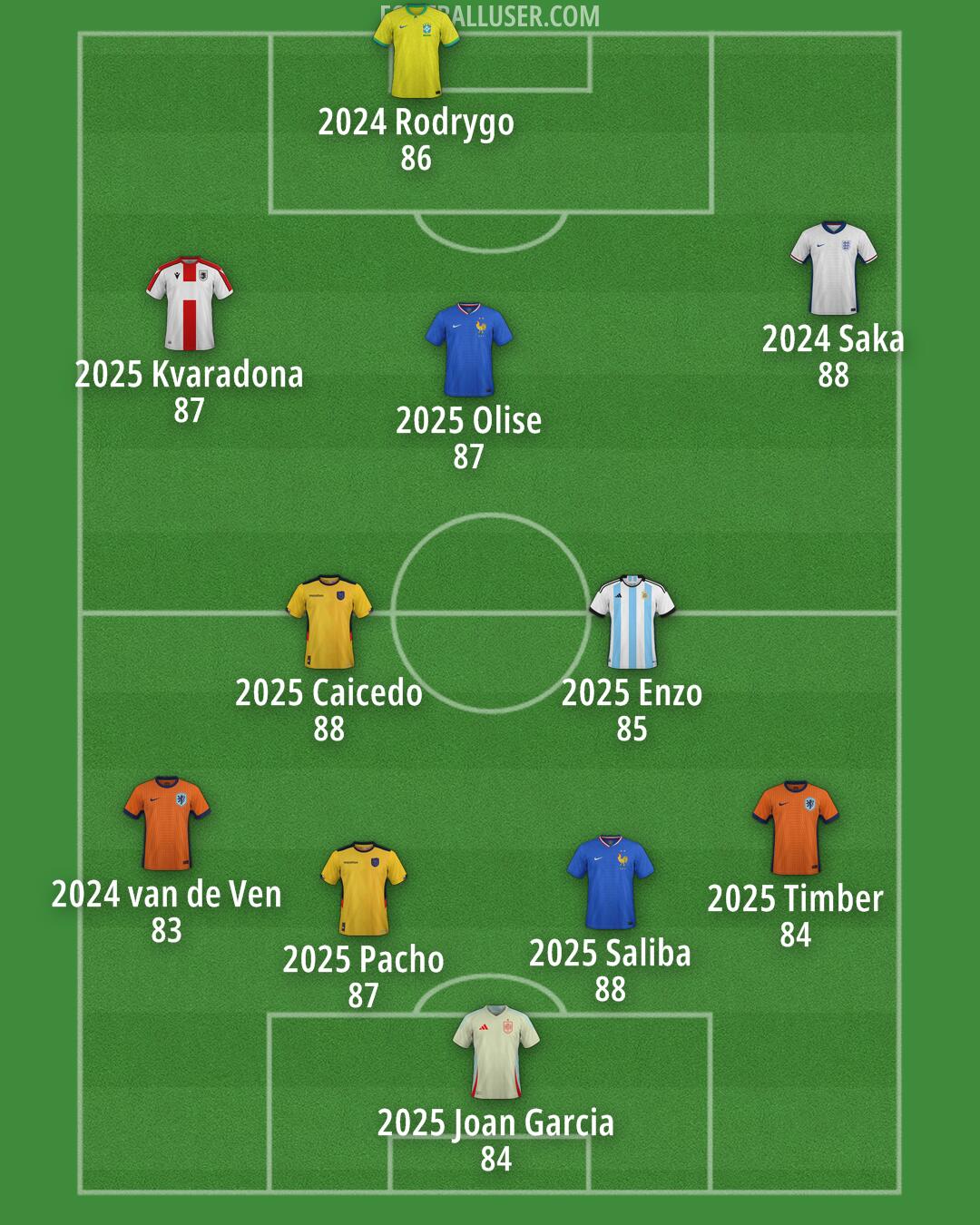 Custom Team Formation 2026