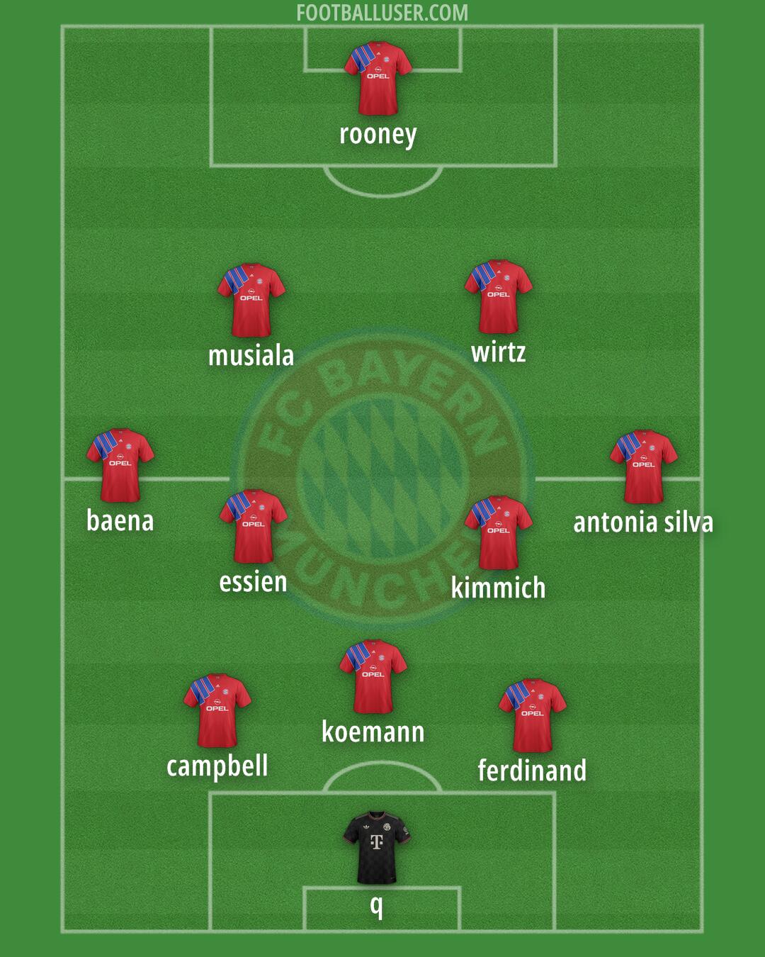 FC Bayern Formation 2026