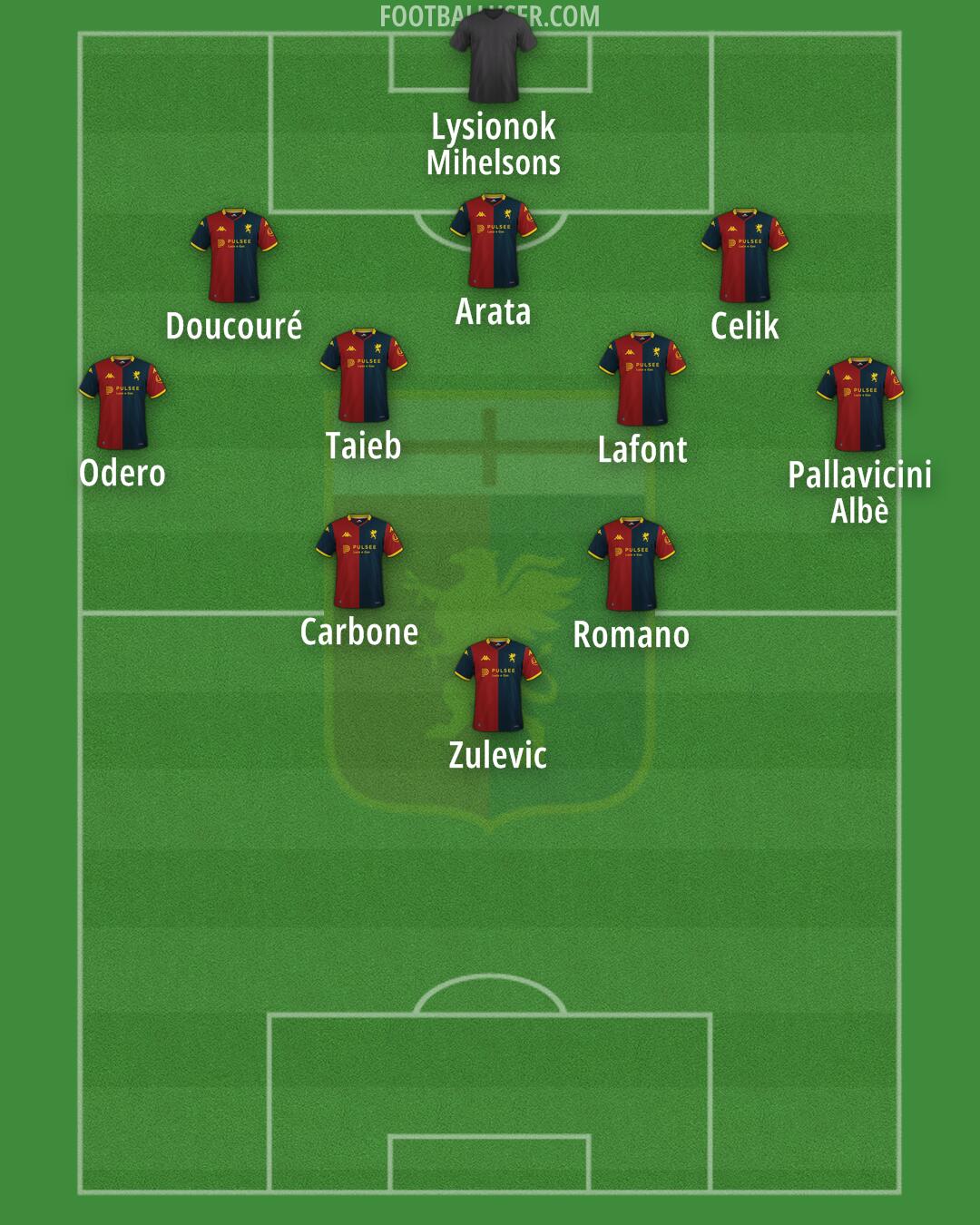 Genoa Formation 2026