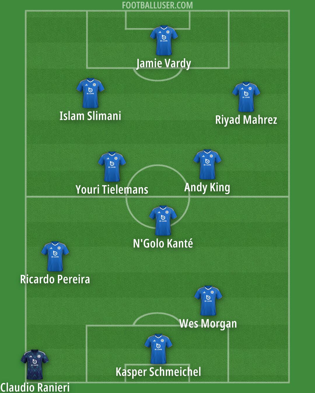Leicester Formation 2026