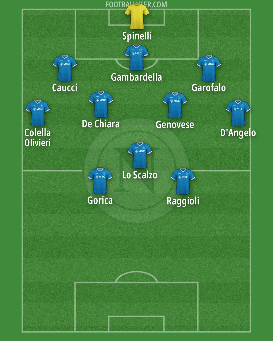 Napoli Formation 2026