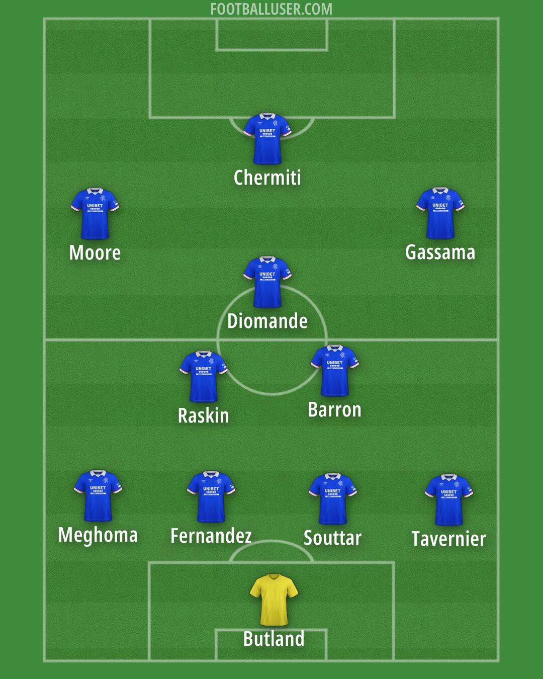 Rangers Formation 2026