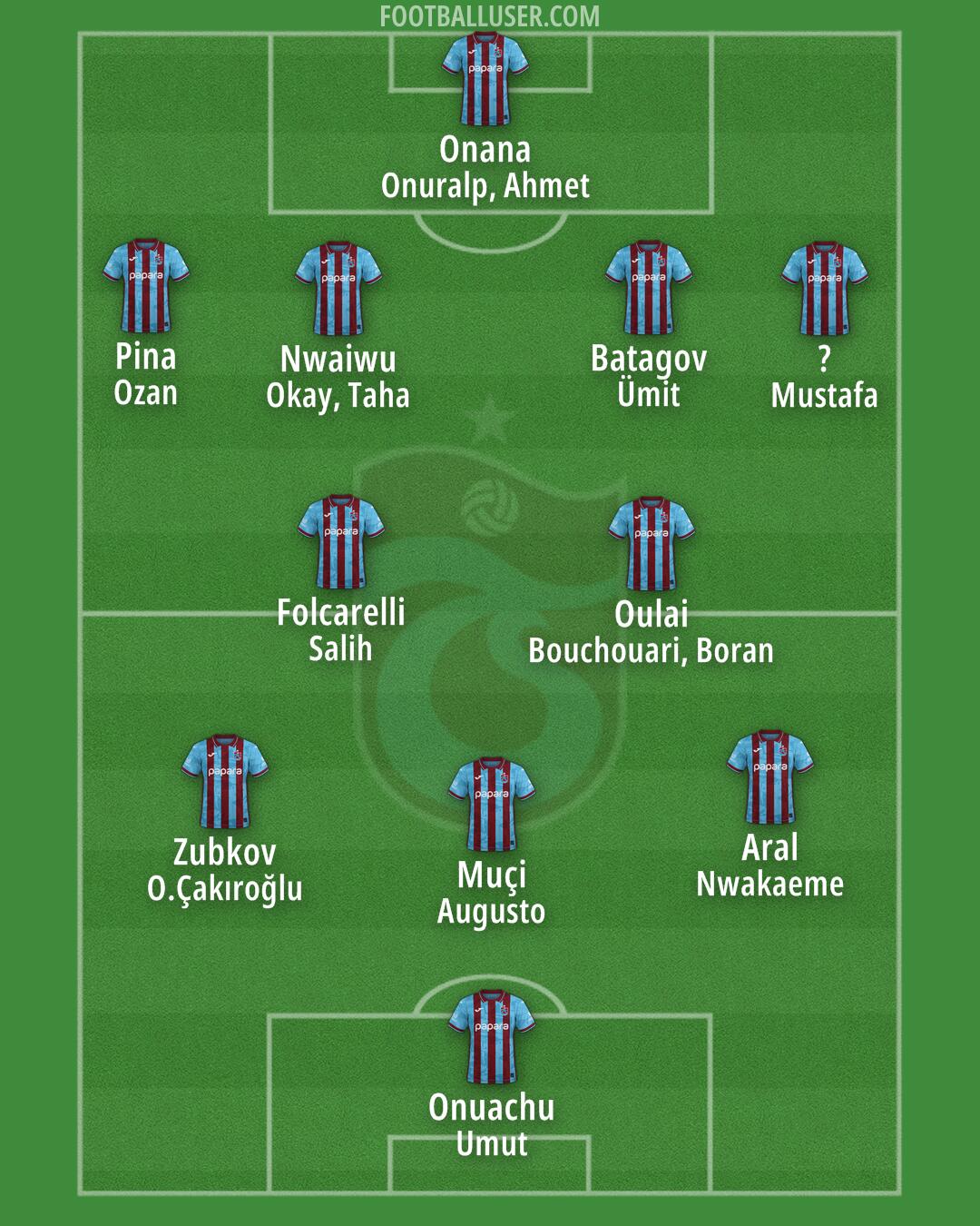 Trabzonspor Formation 2026