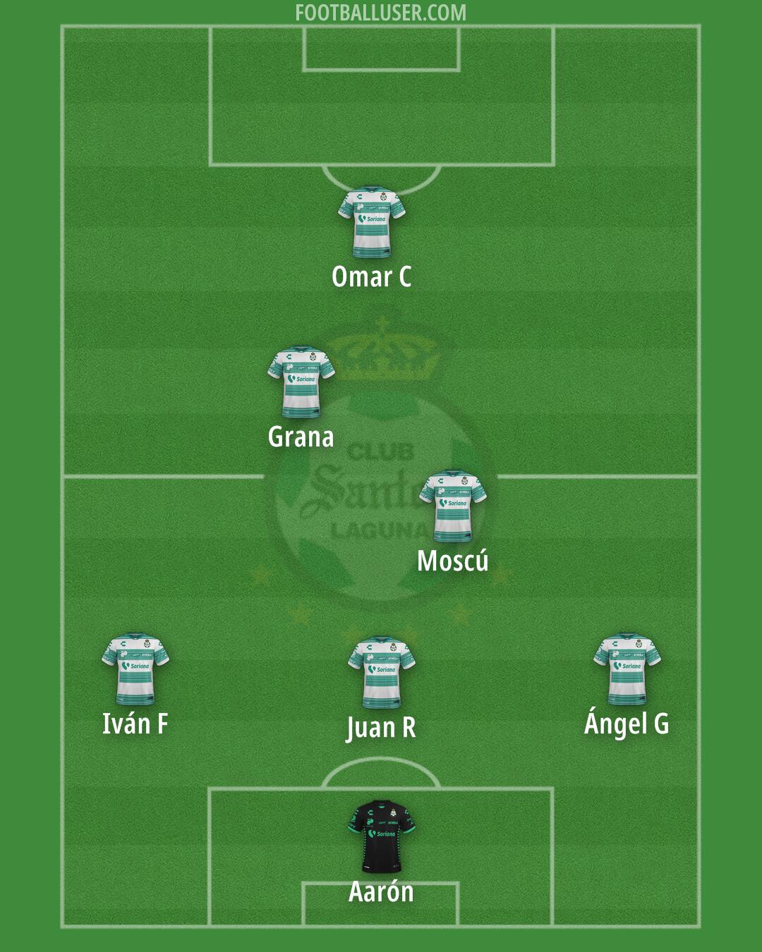 Santos Laguna Formation 2026