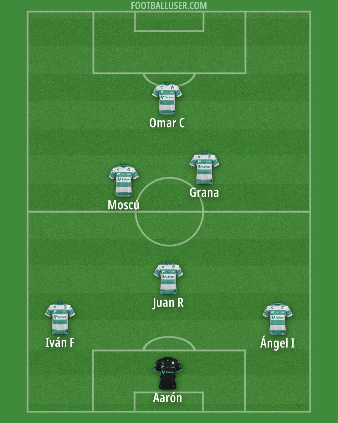 Santos Laguna Formation 2026