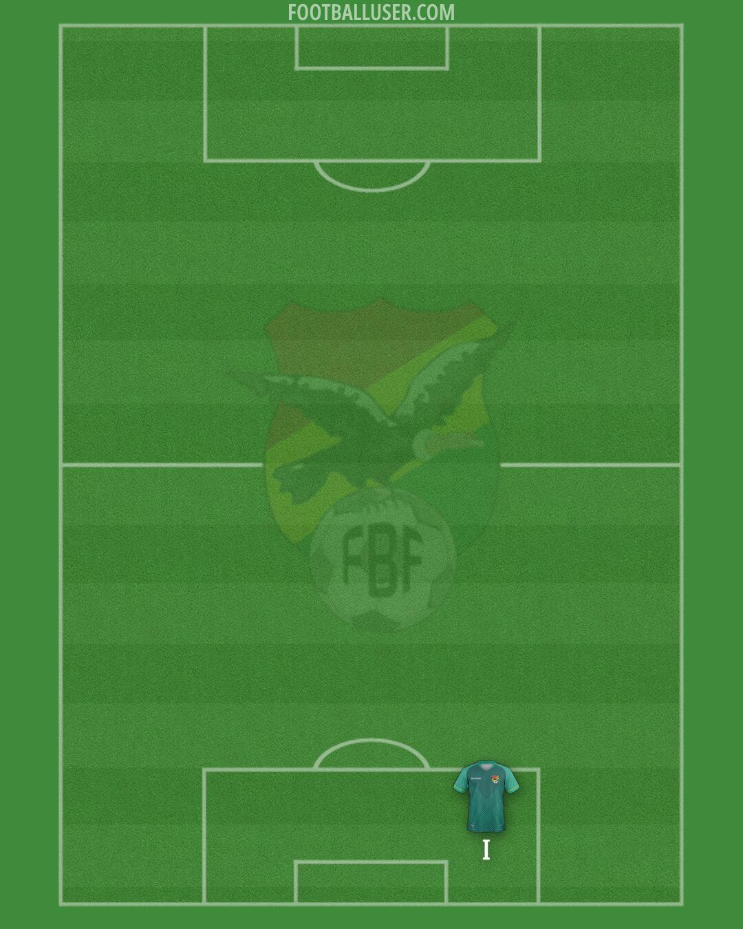Bolivia Formation 2026