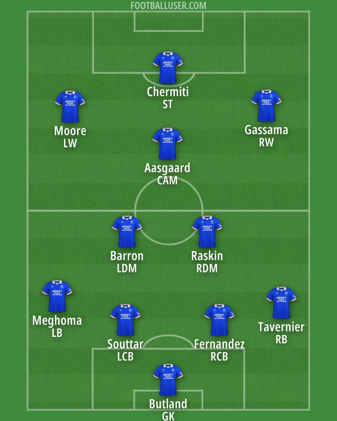 Rangers Formation 2026