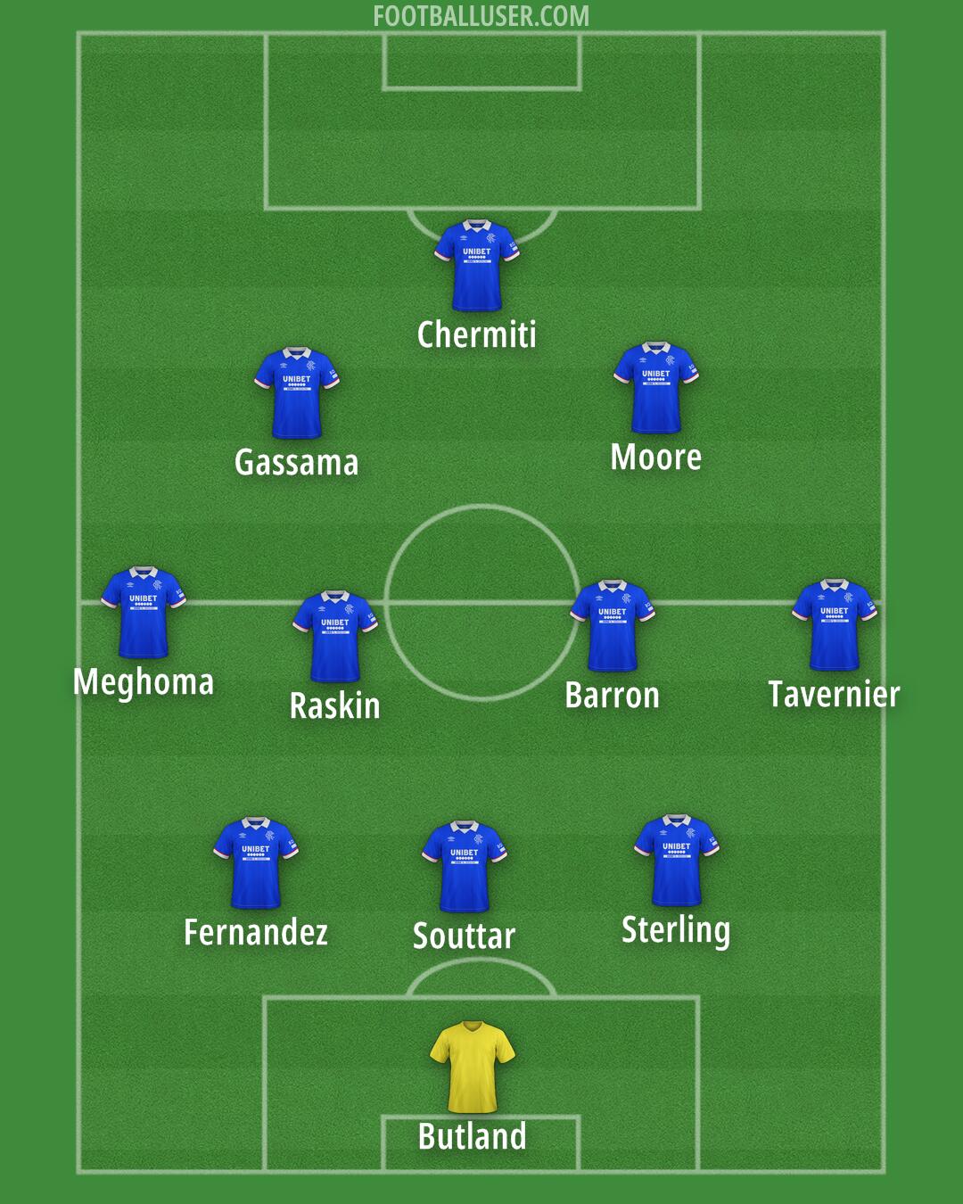 Rangers Formation 2026