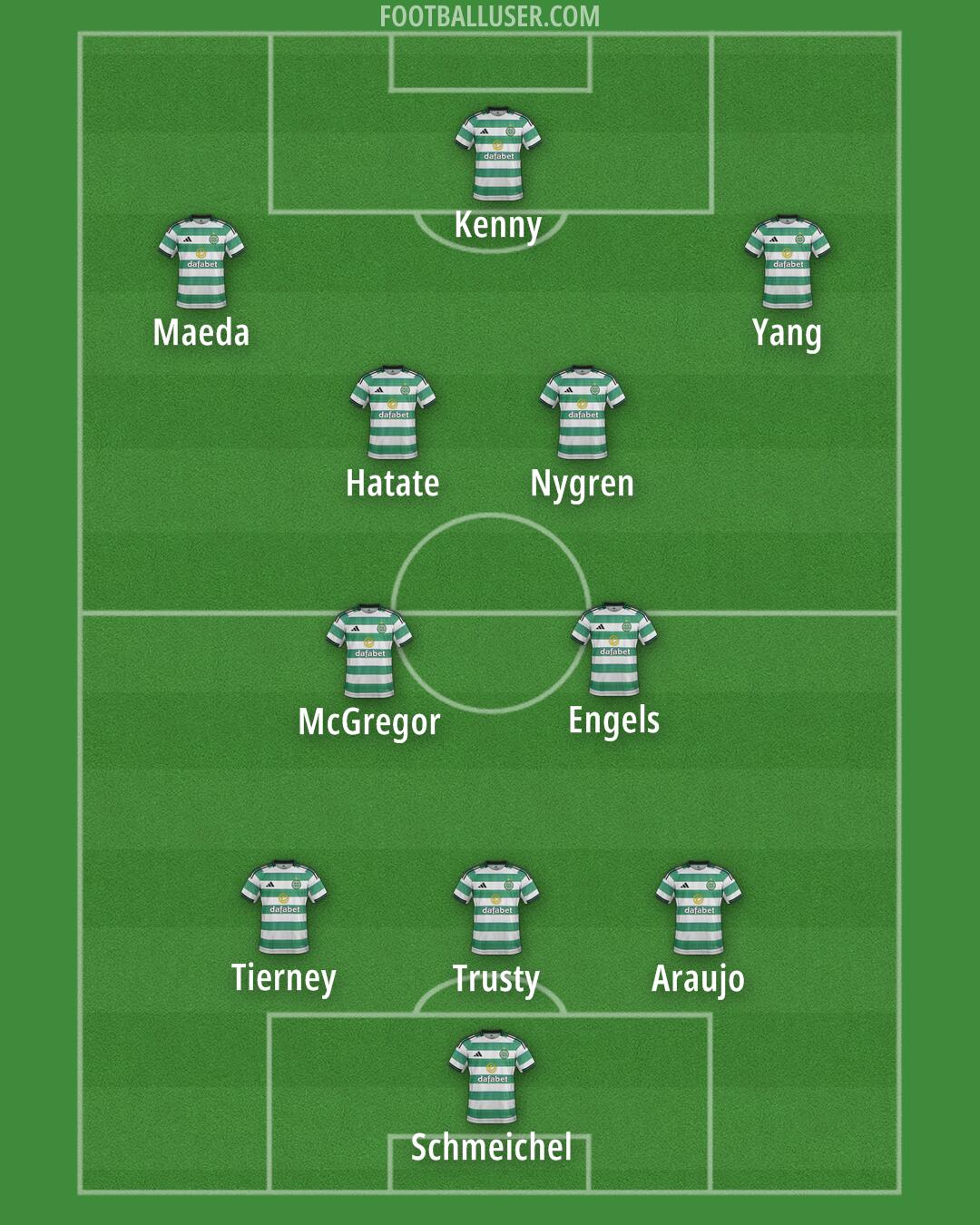 Celtic Formation 2026