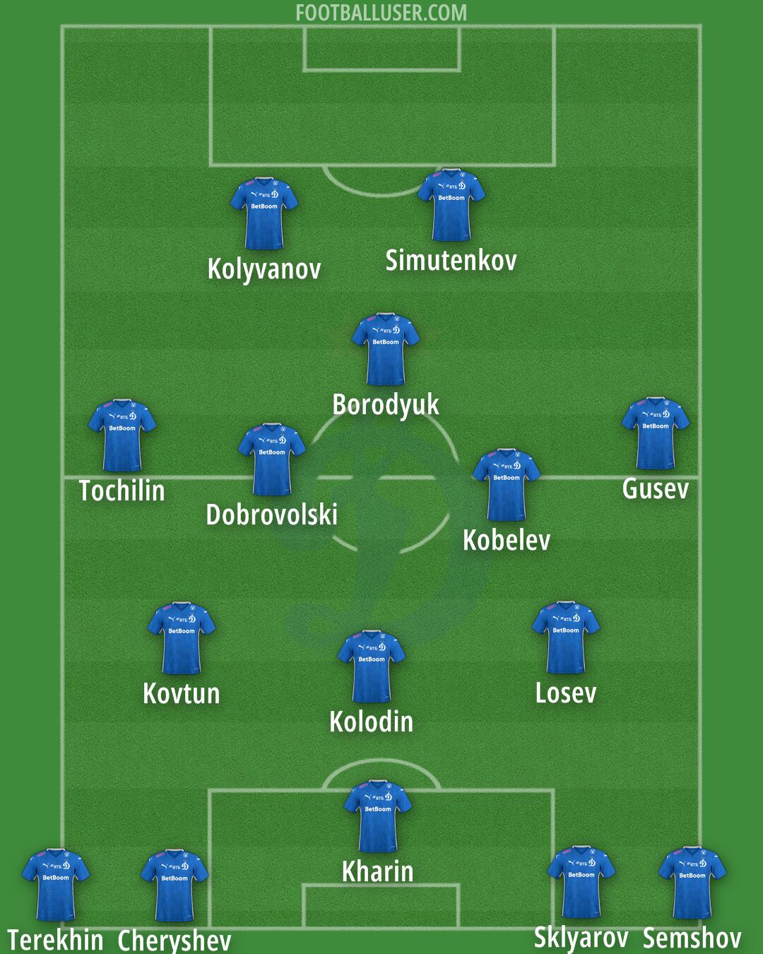 Dinamo Moscow Formation 2026